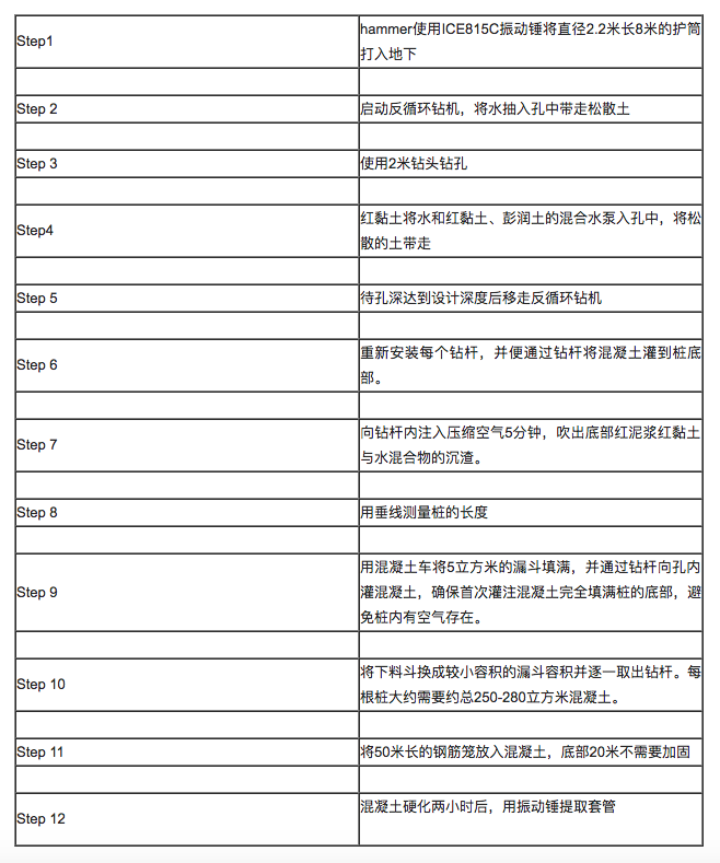 ICE，815C振动锤，振动锤打旋挖钻机护筒，振动锤沉拔钢护筒旋挖钻机，大型桥梁桩