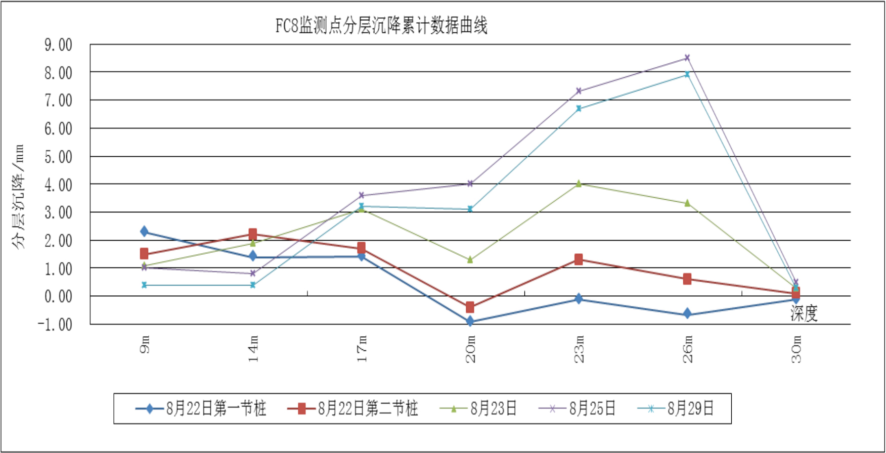 ICE，ICE高频液压振动，ICE振动锤，免共振振动锤，工地振动测试