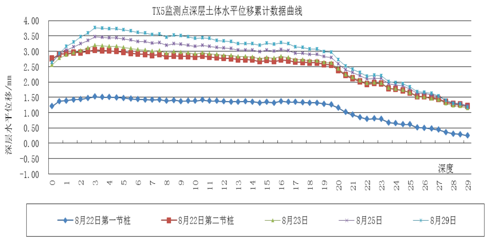 ICE，ICE高频液压振动，ICE振动锤，免共振振动锤，工地振动测试