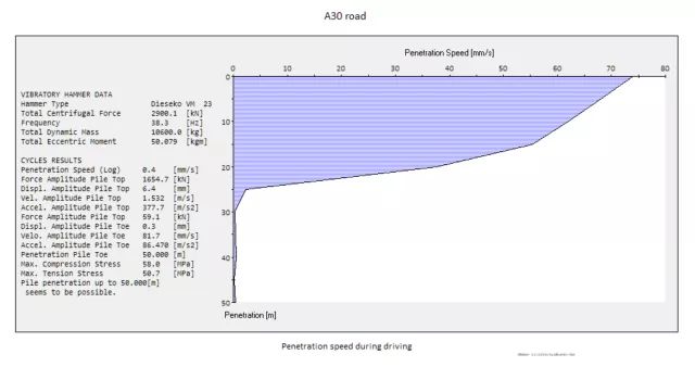 ICE，打桩模拟，地质分析，振动锤，地质报告
