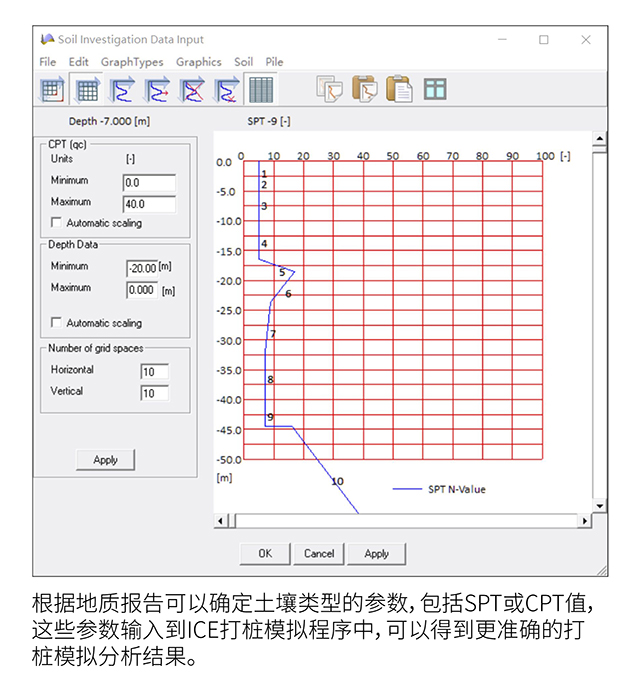 ICE，打桩模拟，地质分析，振动锤，地质报告