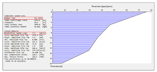 ICE,Drive-ability studies soil reports,soil analysis,vibratory hammer