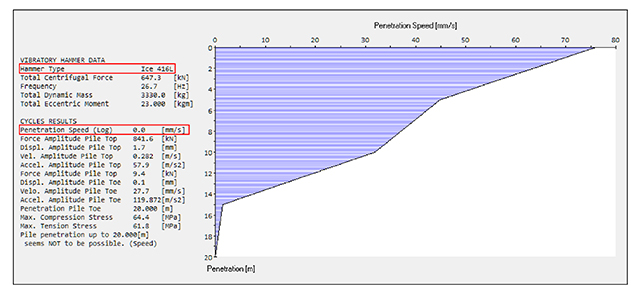 ICE,Drive-ability studies soil reports,soil analysis,vibratory hammer