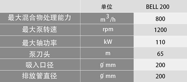 BELL 200 技术参数表.jpg