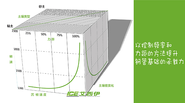 液压振动锤，高架基础，钢管基础