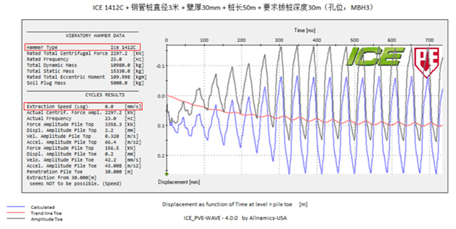 模拟打桩