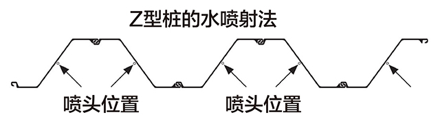 Z型桩的水喷射法