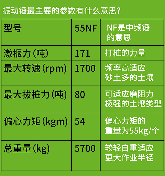 振动锤 55NF参数表