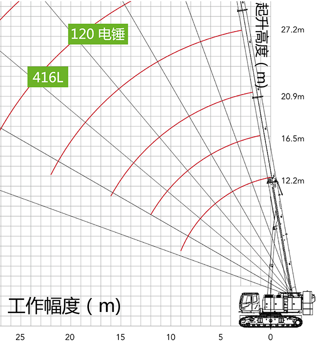 时打入钢管桩采用了低频率的电锤，但现在拆除便桥要拔出这些桩已经不容易，以前采用的电锤不能有效地拔出来