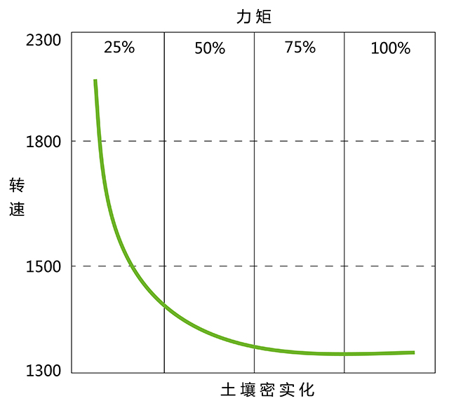 打桩频率与土壤-2.jpg