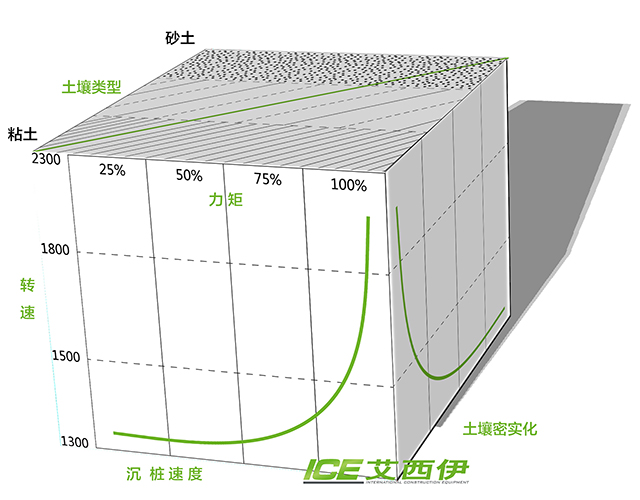 沉桩速度图1.jpg