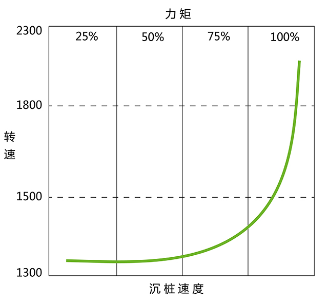 打桩频率与土壤-1.jpg