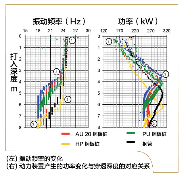 功率转化为振动频率 Prof Dr. Holeyman of the university of Leuven in Belgium w