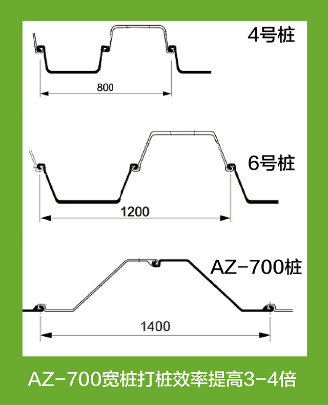 AZ-700 宽钢板桩打桩效率提高3-4倍