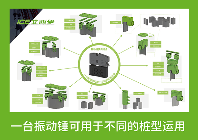 ICE的夹具可用于不同的桩型运用