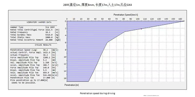 模拟打桩软件测试图