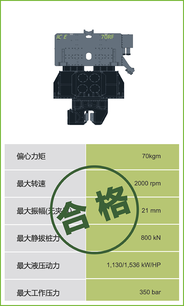 现场测试ICE 70RF RPM频率达标