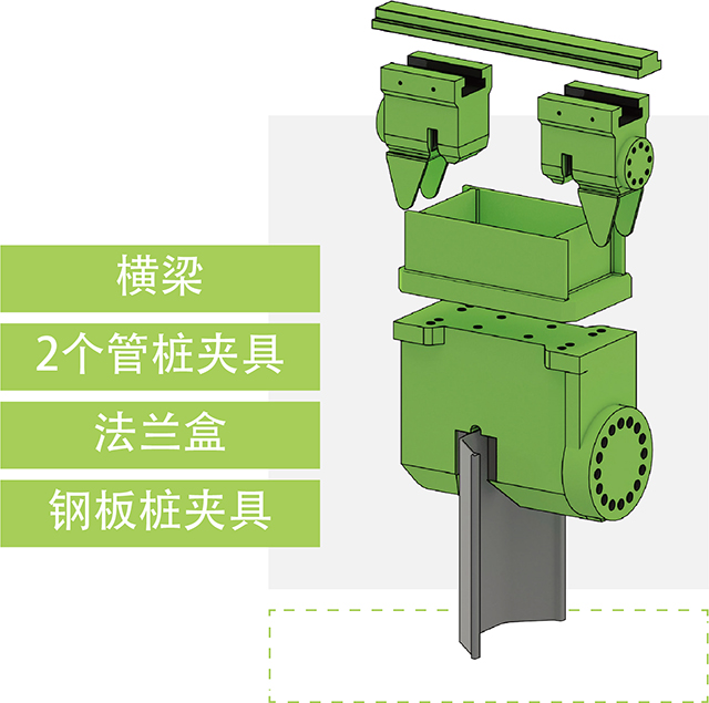 在几分钟内从单夹具切换到双夹具