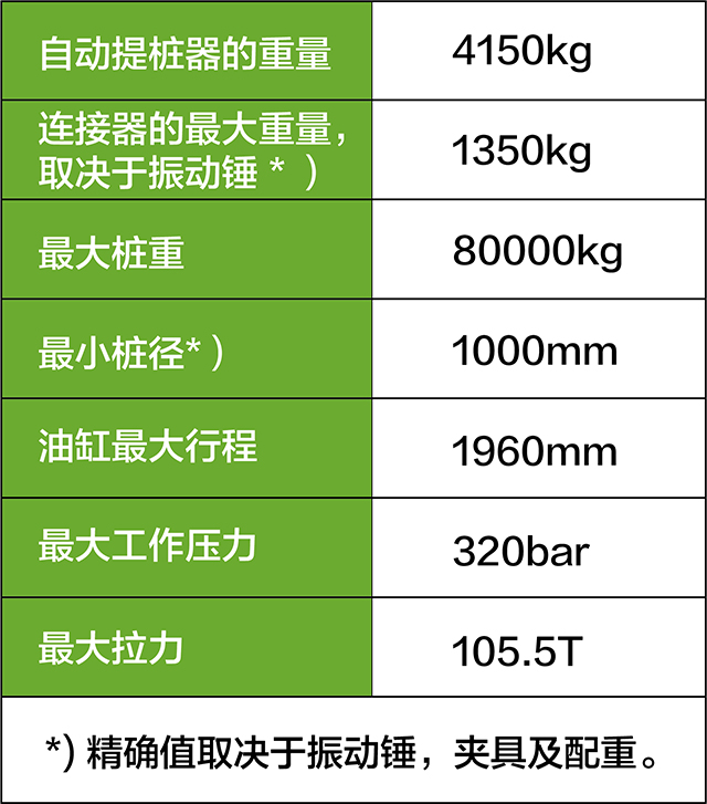 PLD100T参数