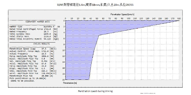 ICE的WAVE软件分析