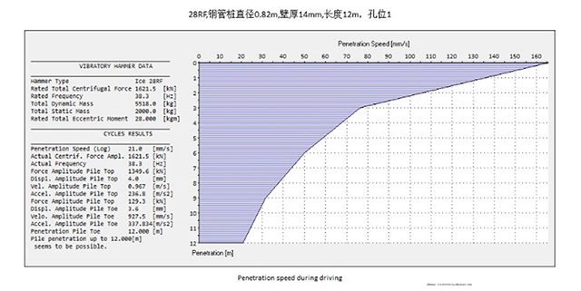 ICE公司利用WAVE软件做分析