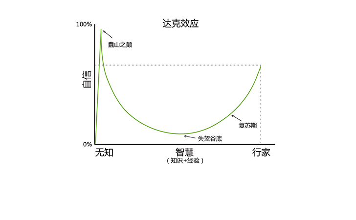 为公司繁荣奠定基础的三张图