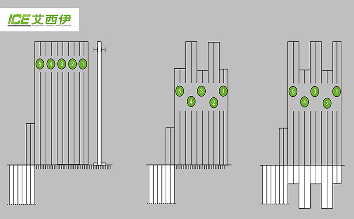 Three most common sheet pile installation methods