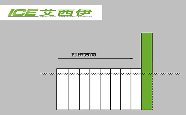 Three most common sheet pile installation methods