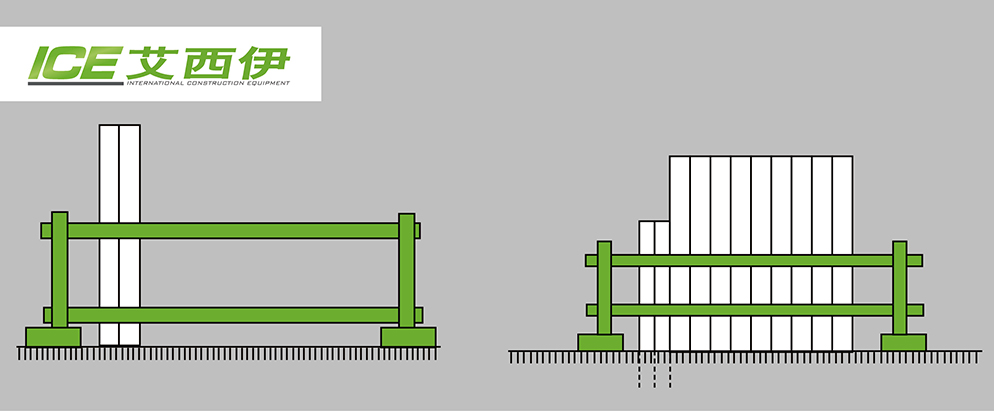 Three most common sheet pile installation methods