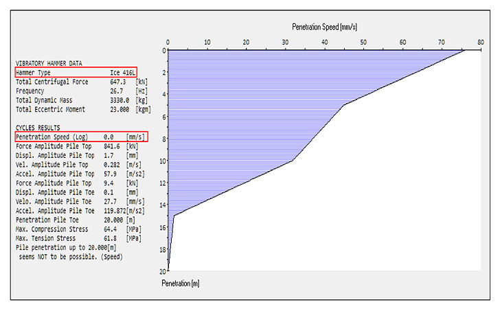 ICE foundation consultancy – driving predictions and more