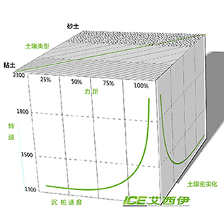 土质及打桩原理