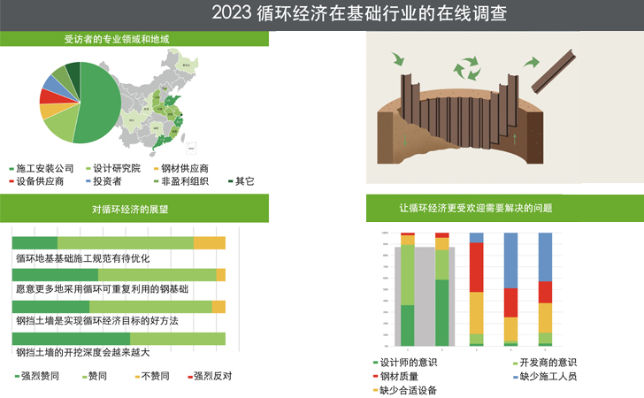 Circular steel retaining wall’s role in the circular economy