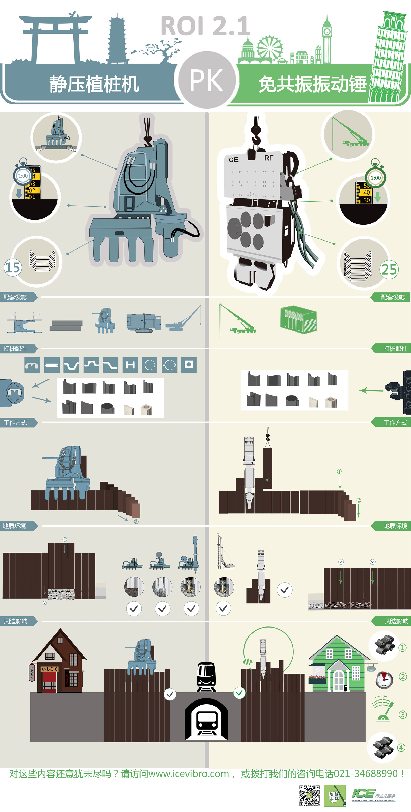 Silent piler vs. Resonance Free Vibratory Hammer