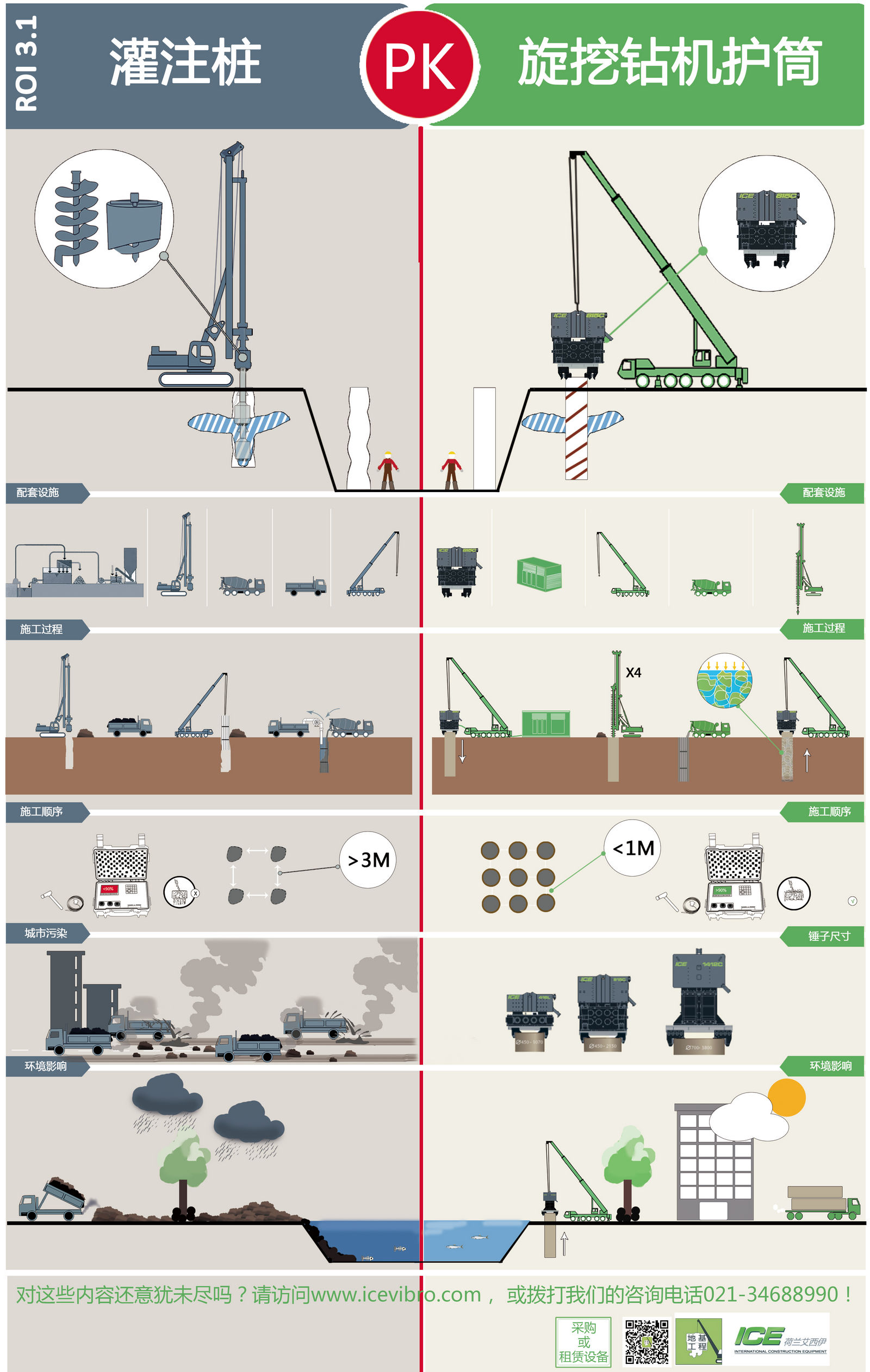 Drilling mud bored piles vs. Casing bored piles