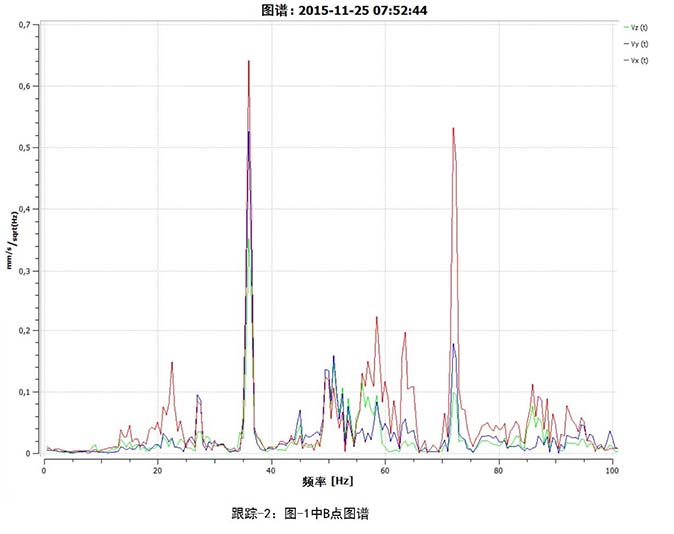 ICE，ICE高频液压振动，ICE振动锤，免共振振动锤，工地振动测试