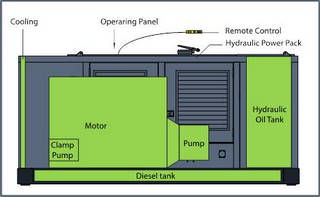 Hydraulic Pumps: Why we choose a variable displacement over a fixed pump