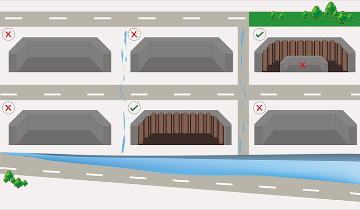 Sheet piles are the obvious foundation of Sponge Cities