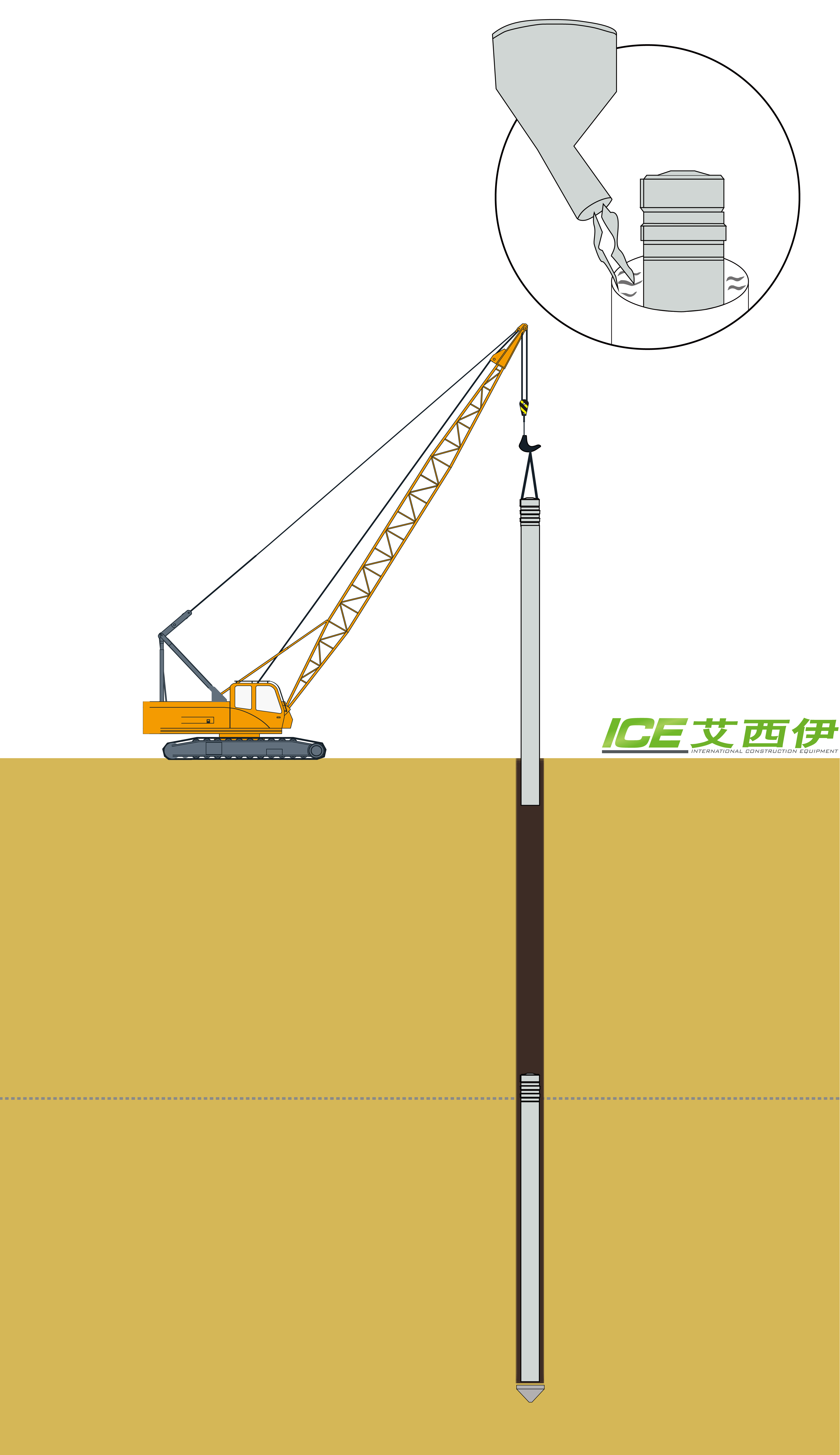 ICE,precast concrete pile,vibro compaction pile,impact hammer