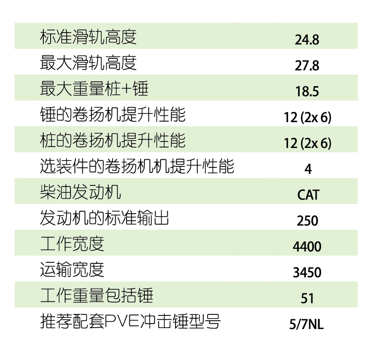 介绍一台真正的多功能打桩机