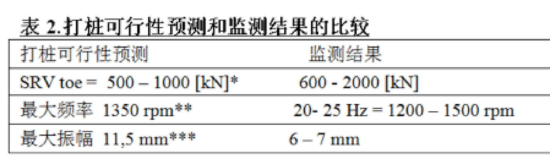 ICE，港口码头施工，深水码头岸壁打桩作业, 鹿特丹的新港口Maasvlakte II，锁扣钢管桩码头