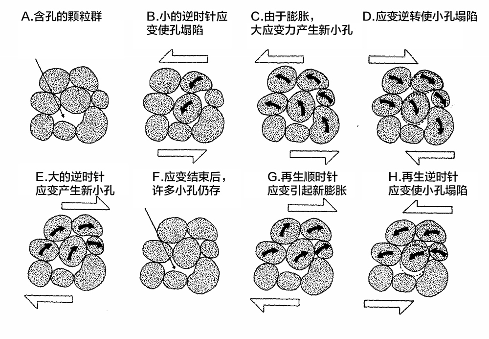 ICE，液压振动锤，钢板桩墙的打拔引起土壤沉降，钢板桩墙周围影响，钢板桩墙位移