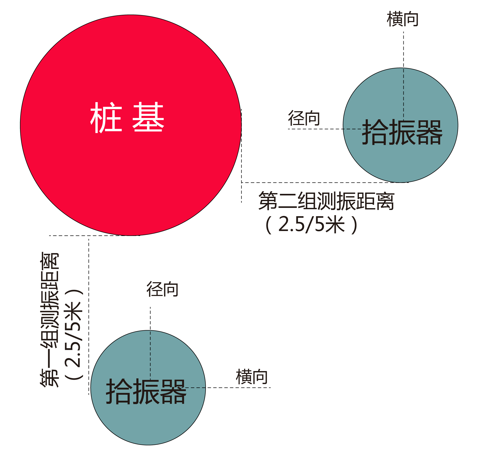 ICE，ICE高频液压振动，ICE振动锤，免共振振动锤，工地振动测试