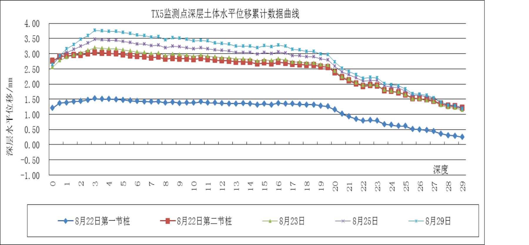 ICE,variable moment, resonance free piling hammer, amplitude frequency ICE,variable moment, resonance free piling hammer, amplitude frequency