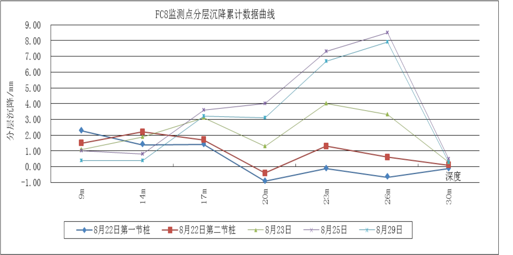 ICE,variable moment, resonance free piling hammer, amplitude frequency ICE,variable moment, resonance free piling hammer, amplitude frequency
