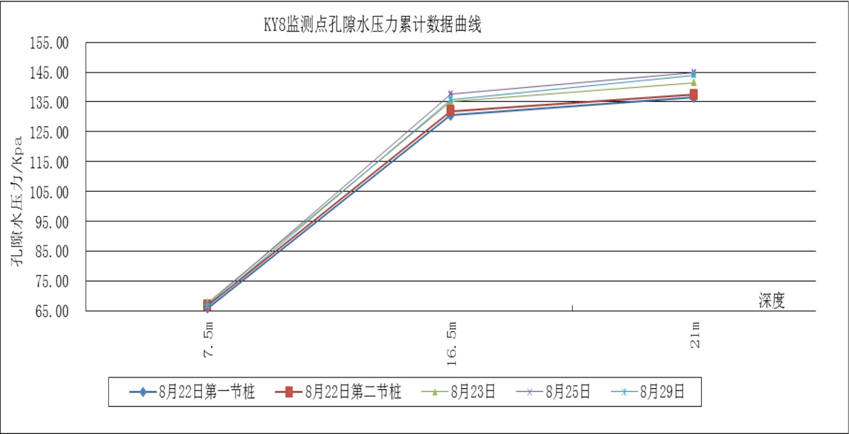 ICE，ICE高频液压振动，ICE振动锤，免共振振动锤，工地振动测试