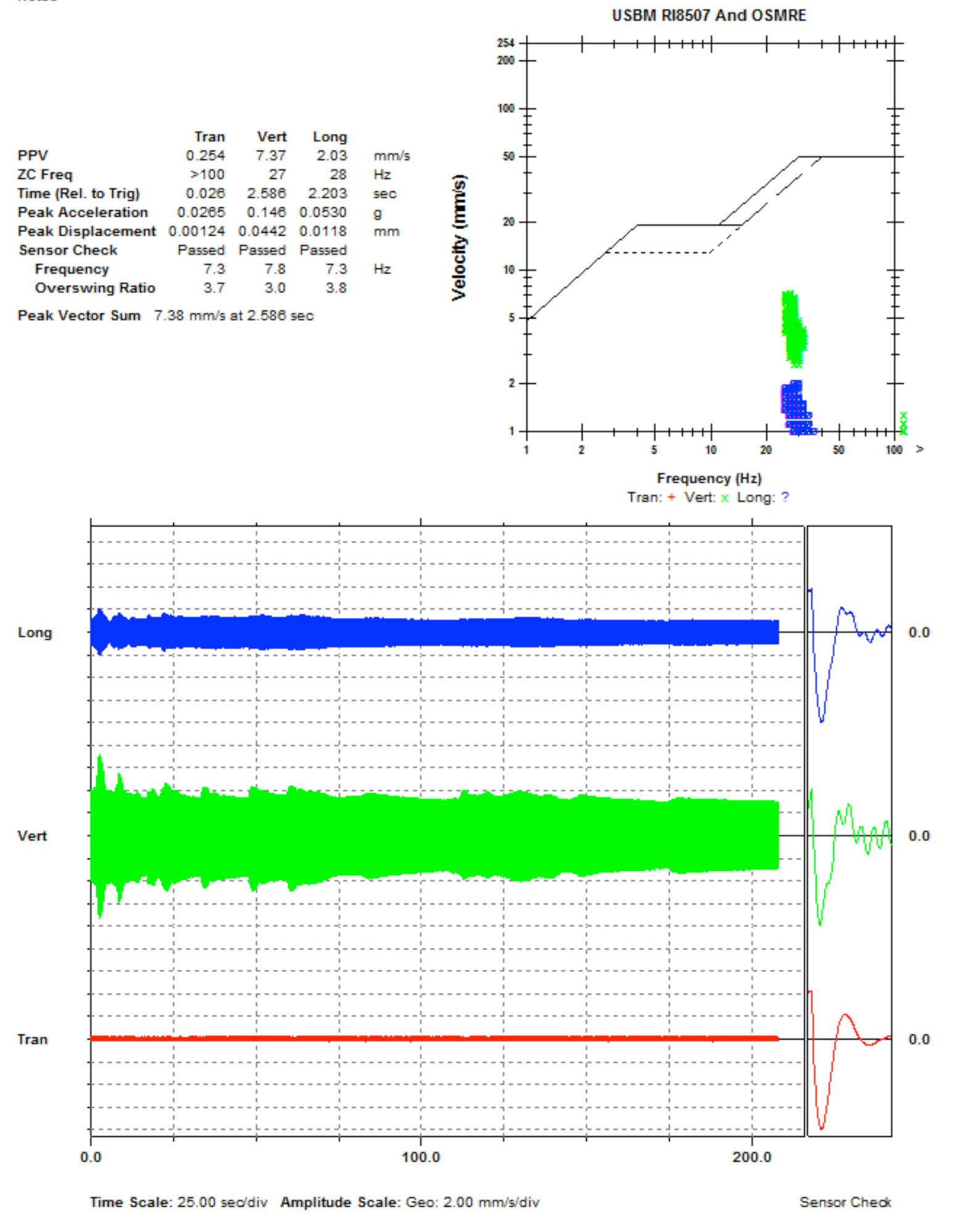 ICE,variable moment, resonance free piling hammer, amplitude frequency