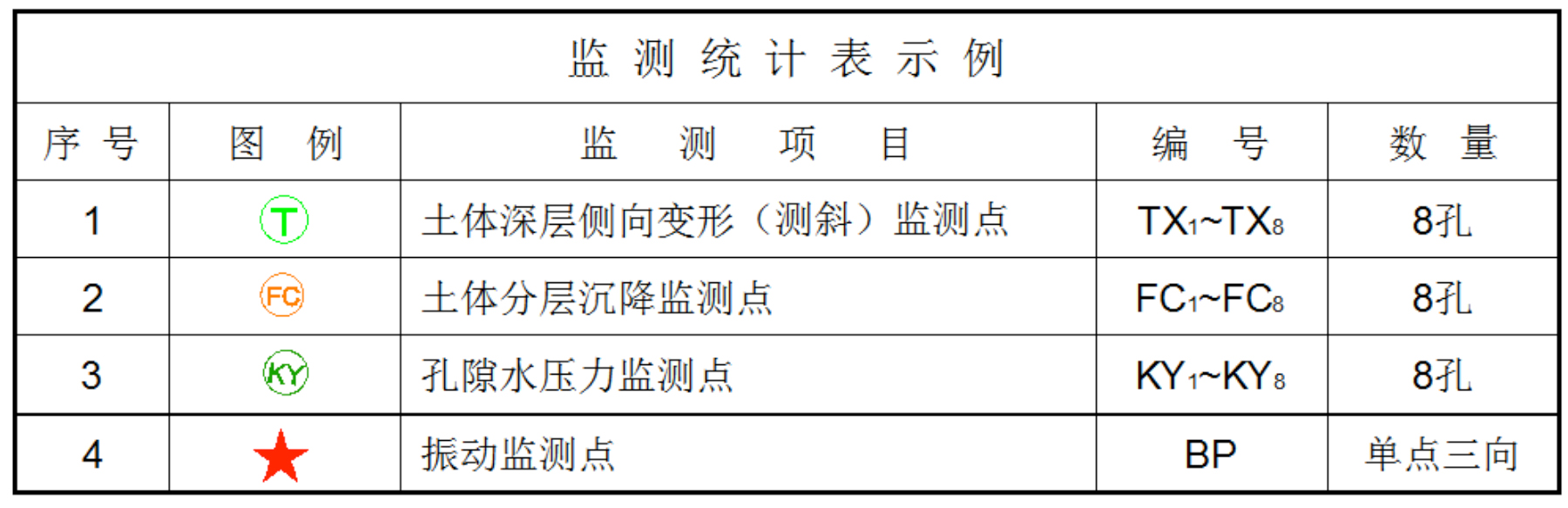 ICE,variable moment, resonance free piling hammer, amplitude frequency