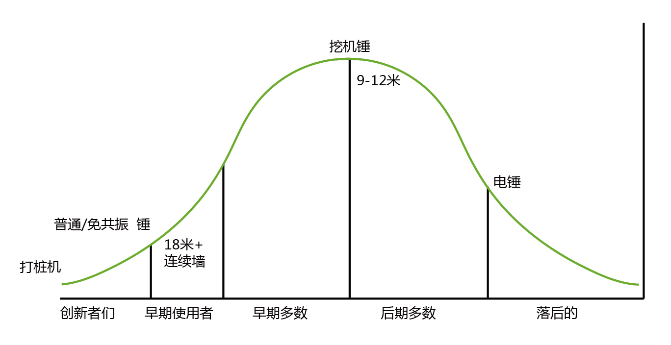 ICE，振动锤，钢板桩，挖机锤，冲击锤